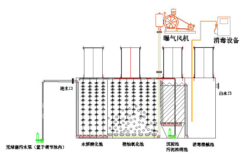 一体化